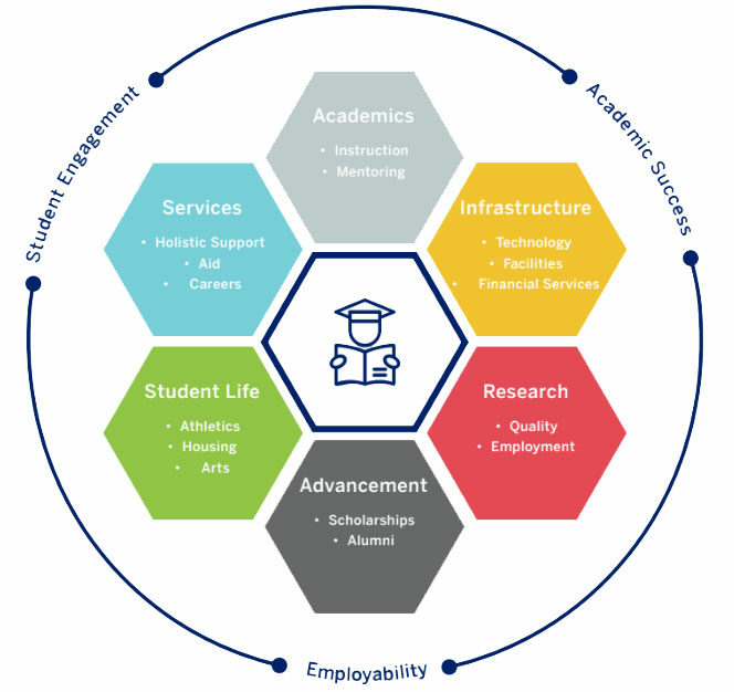 Comprehensive Integrated Education Plan (CIEP) - Cabrillo College